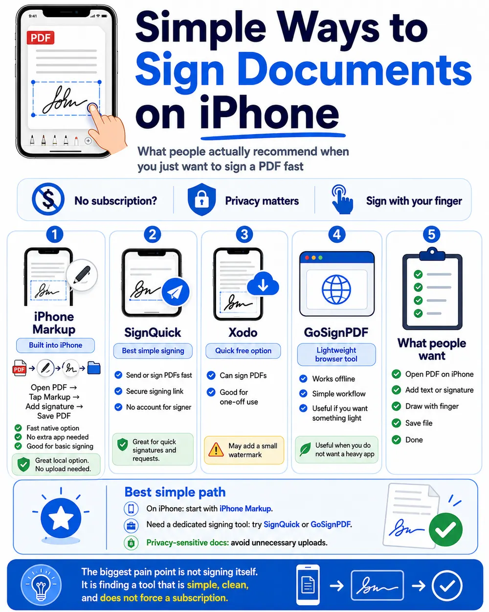 Signing a Word document electronically on an iPhone with SignQuick
